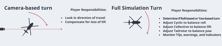 Camera Demonstration